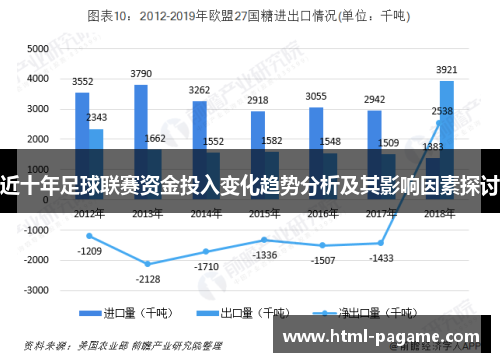 近十年足球联赛资金投入变化趋势分析及其影响因素探讨