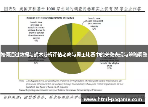 如何通过数据与战术分析评估老鹰与勇士比赛中的关键表现与策略调整