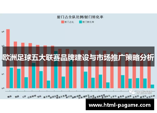 欧洲足球五大联赛品牌建设与市场推广策略分析