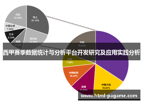 西甲赛季数据统计与分析平台开发研究及应用实践分析